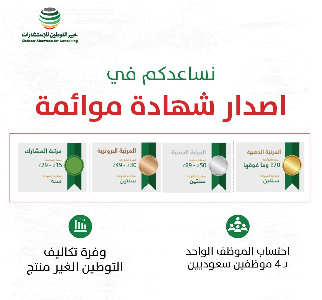 شهادات المواءمة