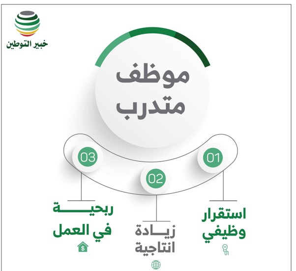 خبير التوطين يصنع الفارق