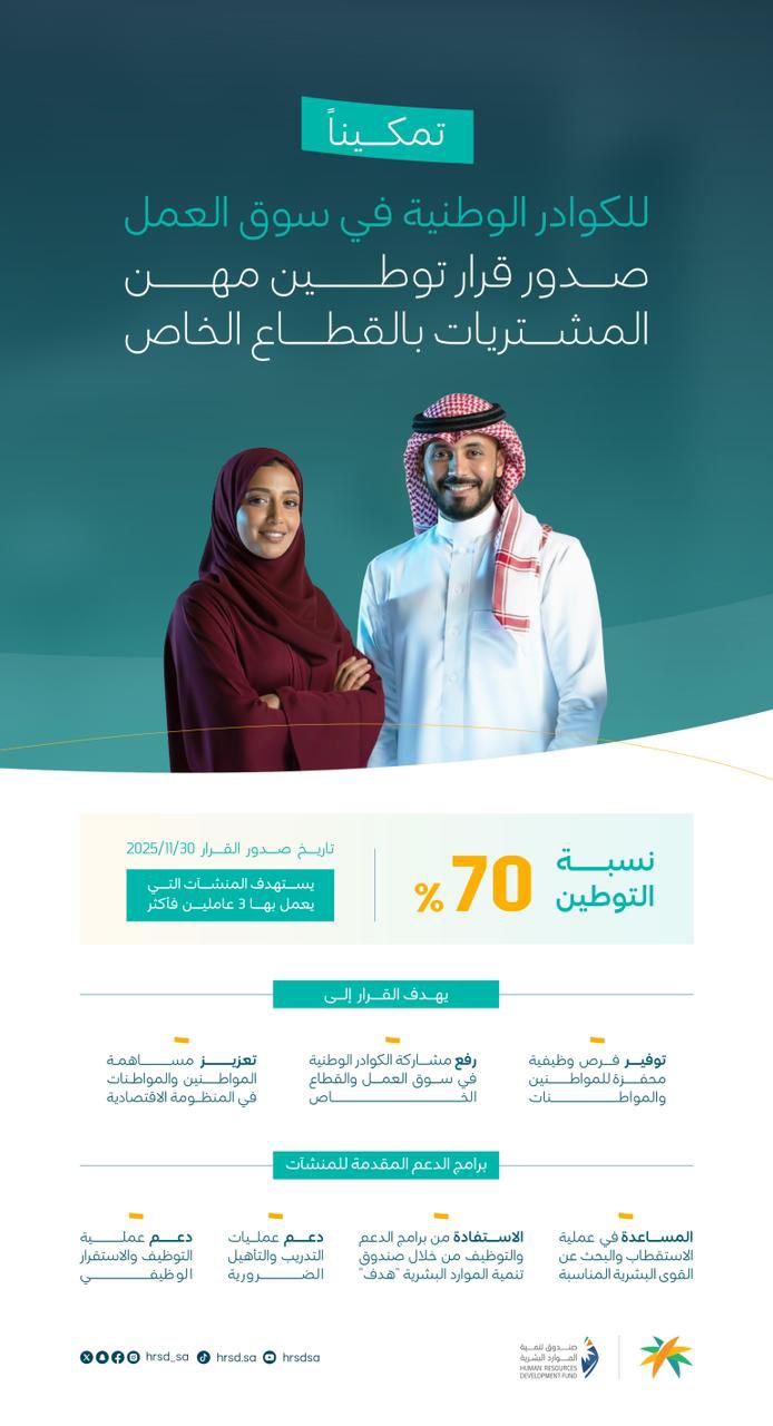 صدور قرار توطين مهن المشتريات بالقطاع الخاص