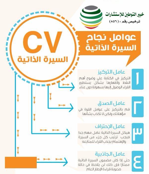 السيرة الذاتية