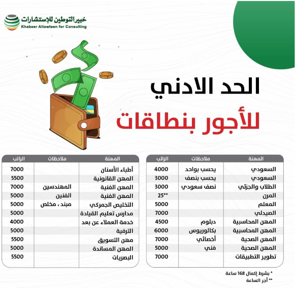 الحد الأدنى للأجور في السعودية