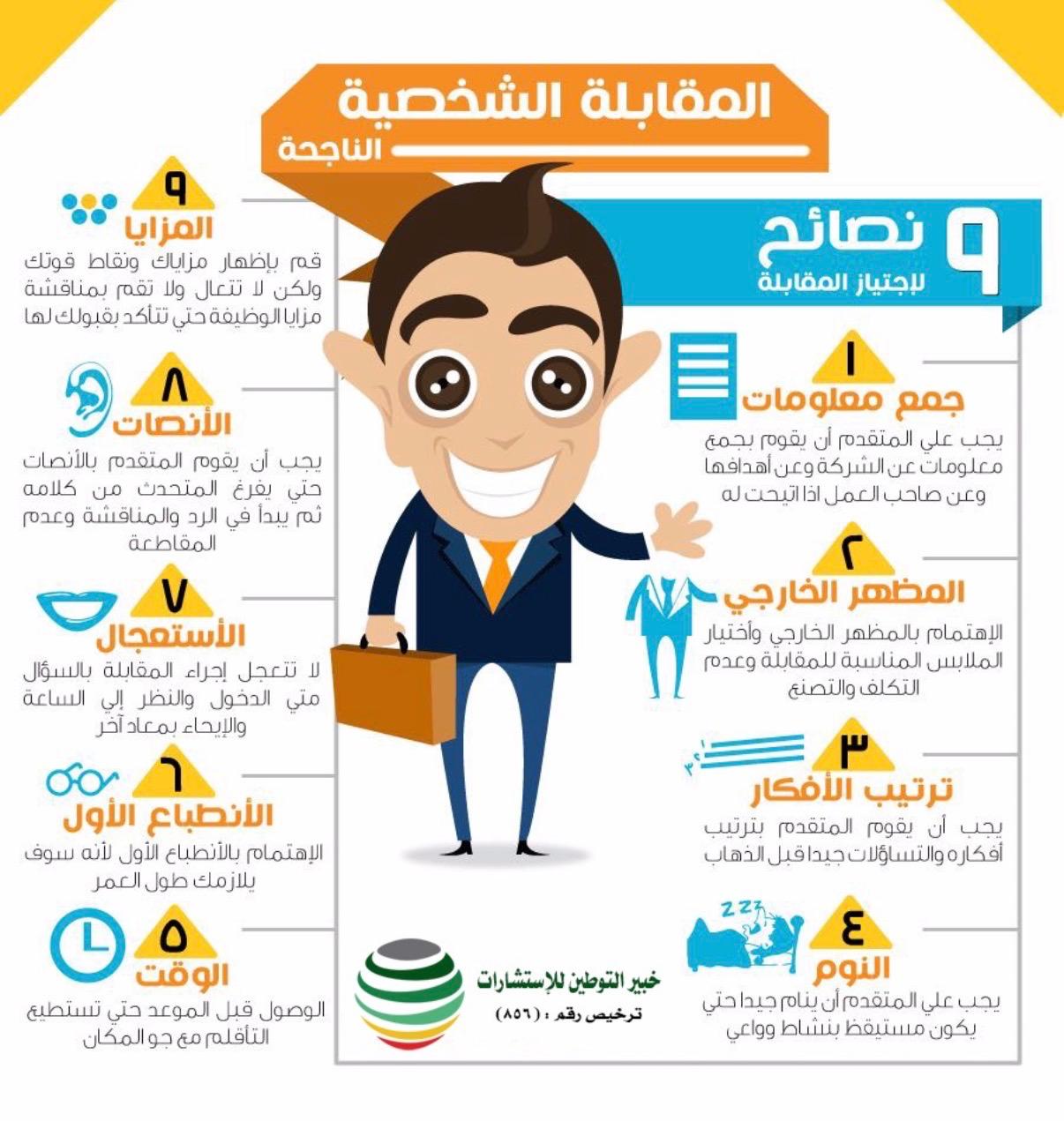 المقابلة الشخصية